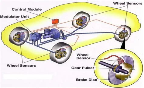 electronic brake distribution system ppt